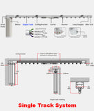 Curtain Call Automated Drapery Tracks (120 volt) S168-4Y Motor